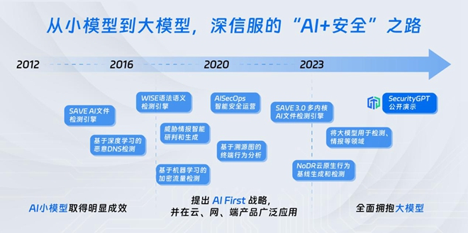 深信服安全GPT技术应用一文详解