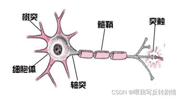 什么是人工智能（深度学习）插图