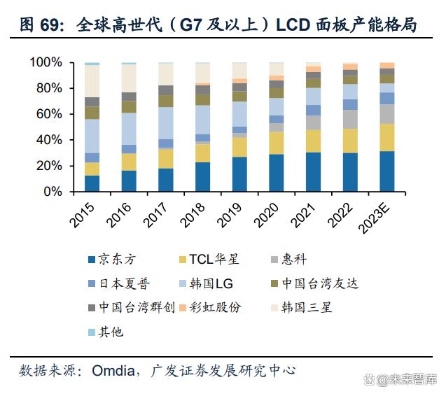 电子行业中期策略：AI打开产业新格局，竞争格局中寻找王者插图12