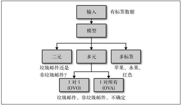 详解人工智能十大经典应用领域及其技术原理