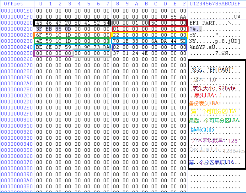 GPT分区格式插图1