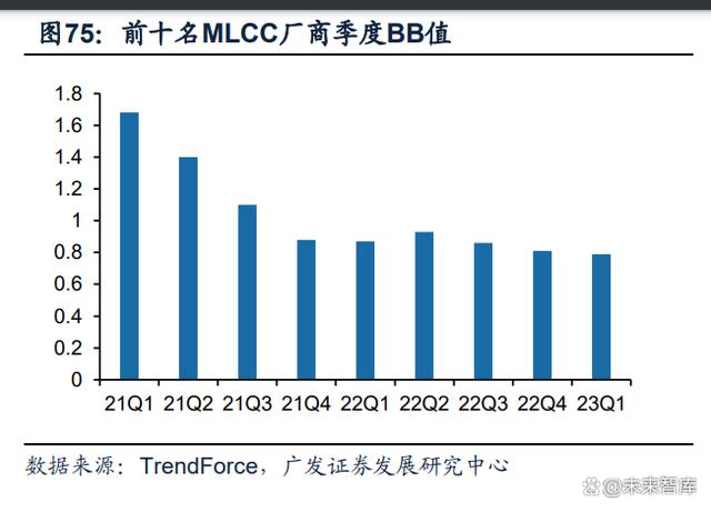 电子行业中期策略：AI打开产业新格局，竞争格局中寻找王者插图13