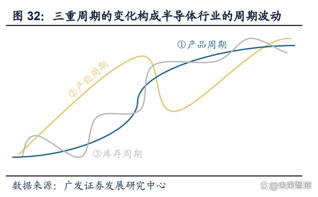 电子行业中期策略：AI打开产业新格局，竞争格局中寻找王者插图7