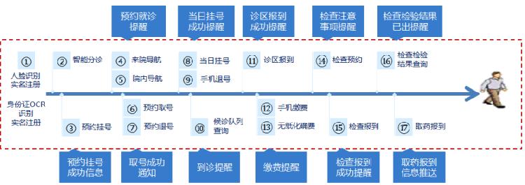 人工智能十大应用场景情况插图10