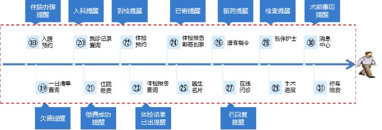 人工智能十大应用场景情况插图11