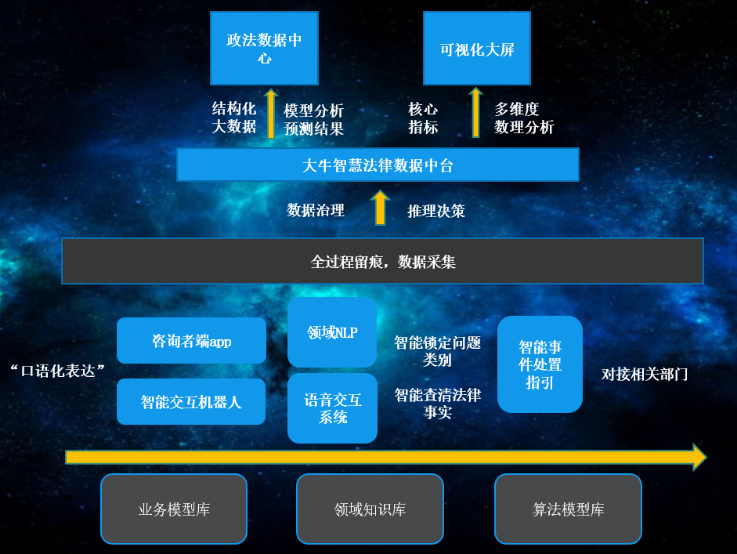 (八)智慧法律公共服务平台。(4797612)-20200623204337.png