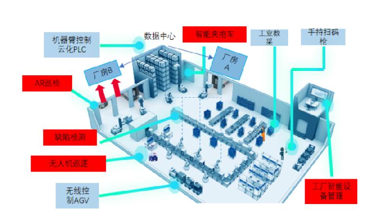 (九)工业互联网安全服务及综合管理平台。(4797613)-20200623204341.png