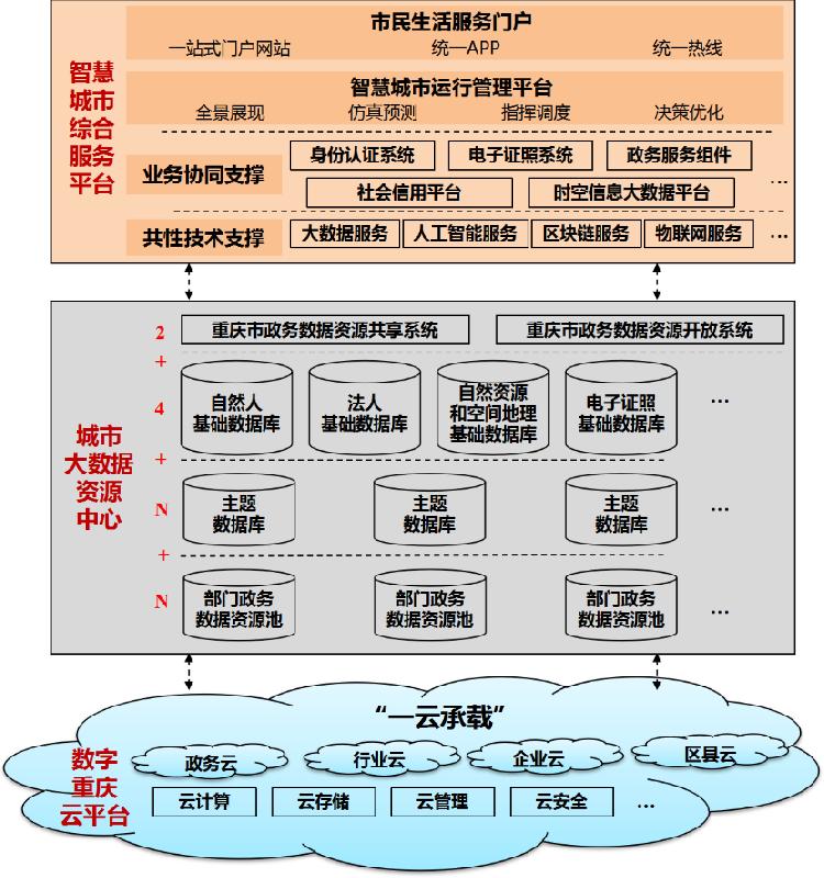 人工智能十大应用场景情况插图1