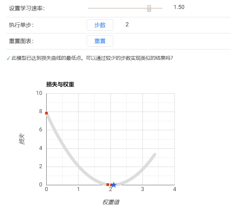 什么是人工智能？（深度好文，带你初步了解当下最火的AI）一定要看完！插图16