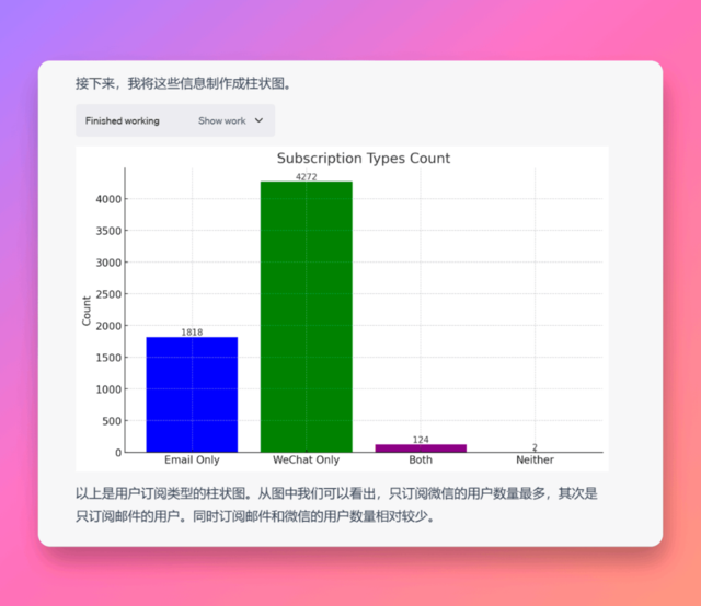 GPT-4最强功能正式解禁插图11