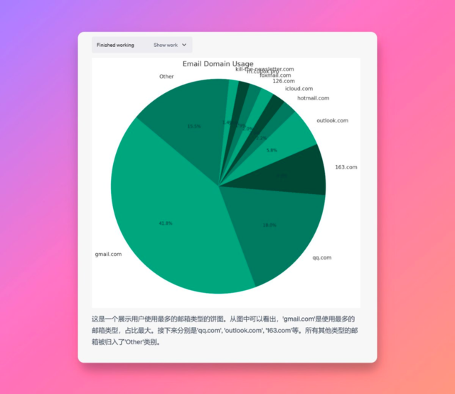 GPT-4最强功能正式解禁插图12