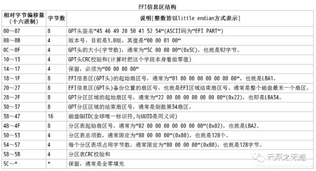 GPT分区详解插图2