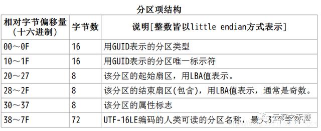 GPT分区详解插图3