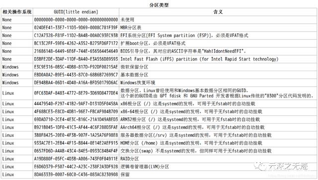 GPT分区详解插图4