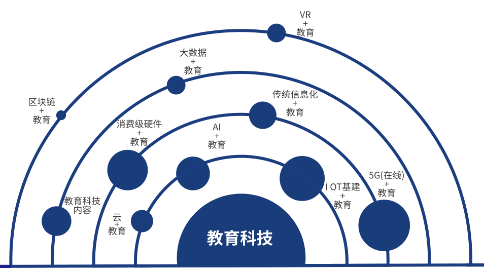 中国未来的发展趋势以及最有潜力的行业，快来看你是否能把握机会插图5