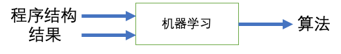 什么是人工智能？（深度好文，带你初步了解当下最火的AI）一定要看完！插图2