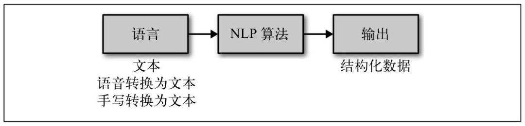 详解人工智能十大经典应用领域及其技术原理