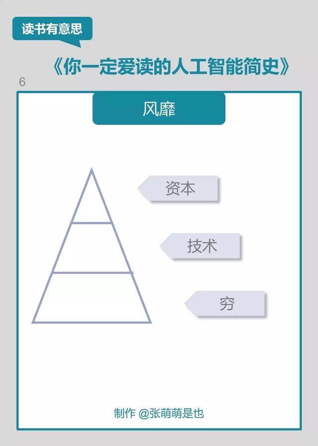 AI专家告诉你到底什么是人工智能，通俗易懂不瞌睡插图6