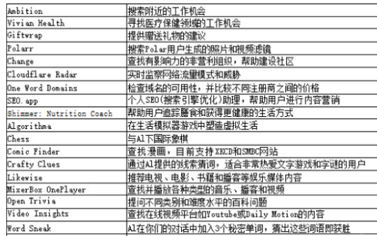 ChatGPTPlus插件最全解读插图10