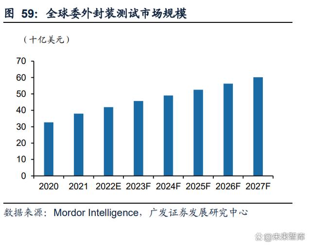 电子行业中期策略：AI打开产业新格局，竞争格局中寻找王者插图11