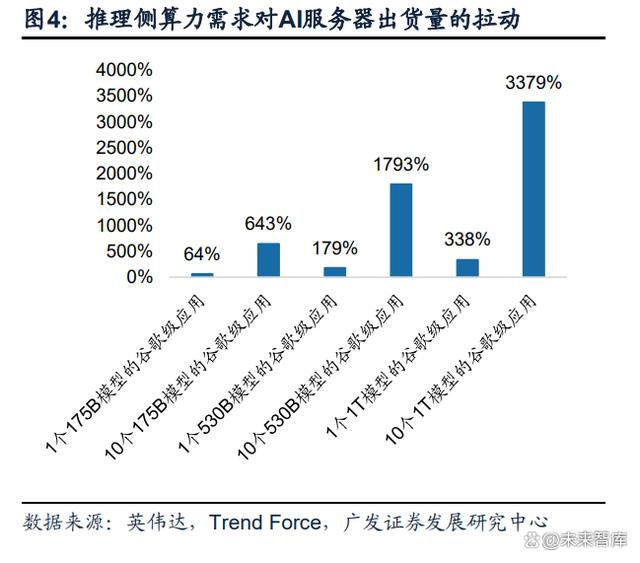 电子行业中期策略：AI打开产业新格局，竞争格局中寻找王者插图2