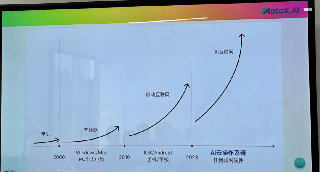 讲座回顾｜拥抱AI时代，改变工作和教育方式插图4