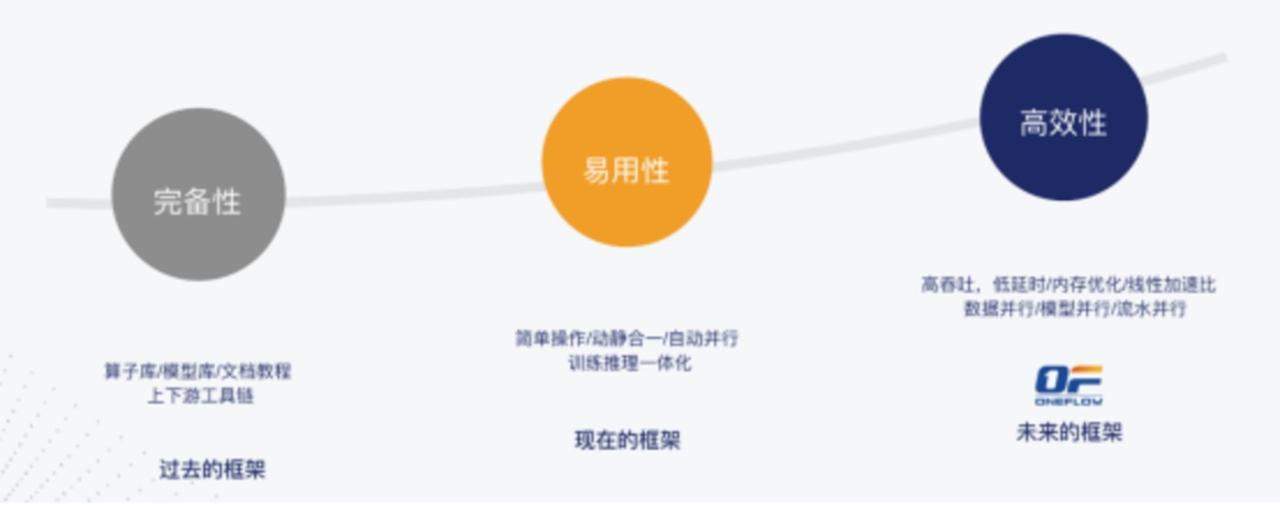 美团收购光年之外，能否留住AI人才是关键插图1