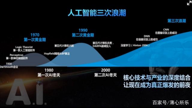 用最通俗的解释告诉你什么是AI人工智能插图2