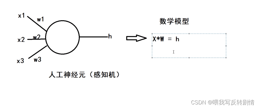 什么是人工智能（深度学习）插图1