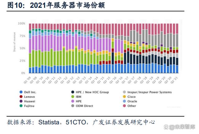 电子行业中期策略：AI打开产业新格局，竞争格局中寻找王者插图3