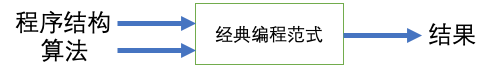 什么是人工智能？（深度好文，带你初步了解当下最火的AI）一定要看完！插图1