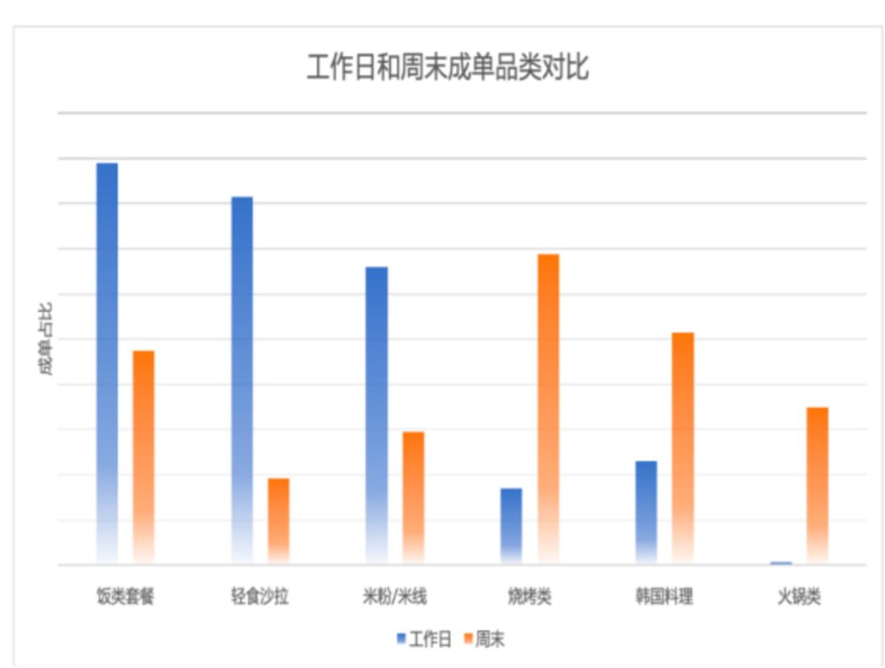 美团收购光年之外，能否留住AI人才是关键插图3