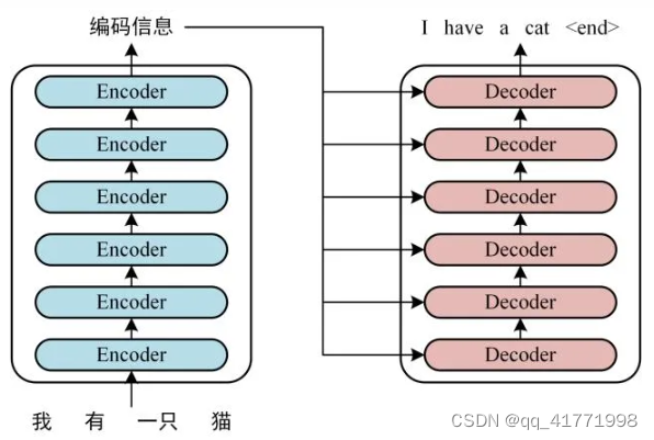 通俗易懂的GPT原理简介插图