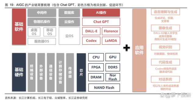 OpenAI祭出“大招”再次点燃ChatGPT“引擎”！插图1