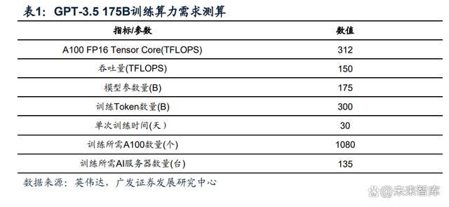 电子行业中期策略：AI打开产业新格局，竞争格局中寻找王者插图1