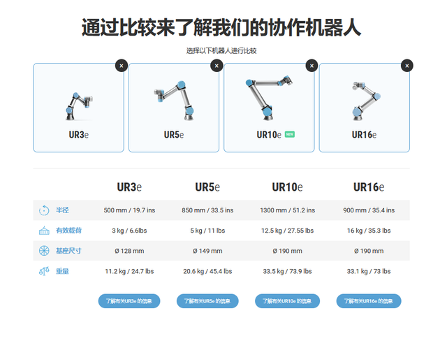 人工智能和机器人技术有什么区别？插图2