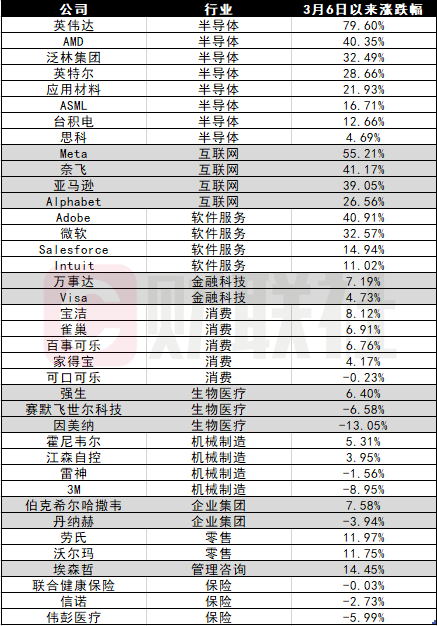 ChatGPT打败人类基金经理 AI推荐的投资组合究竟有什么奥秘？插图1