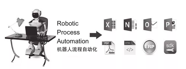 人工智能核心核心技术及应用场景插图1