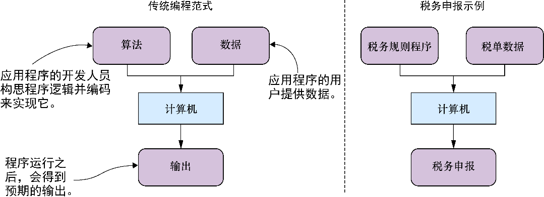 什么是机器学习？机器学习与AI的关系？插图