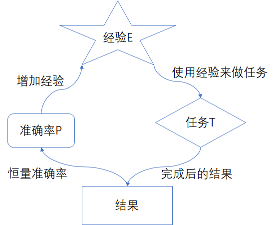 什么是人工智能？（深度好文，带你初步了解当下最火的AI）一定要看完！插图3