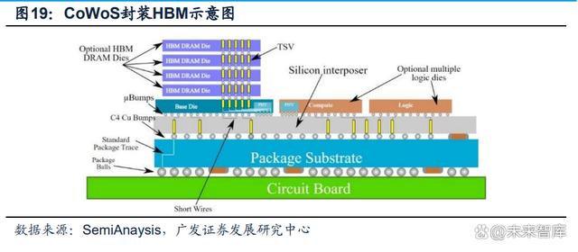 电子行业中期策略：AI打开产业新格局，竞争格局中寻找王者插图5