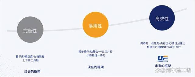 美团收购光年之外，能否留住AI人才是关键插图3