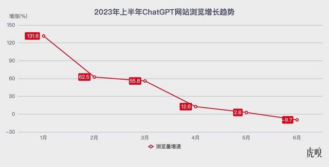 ChatGPT还没给微软赚钱，谷歌已在AI上选择摆烂？插图1