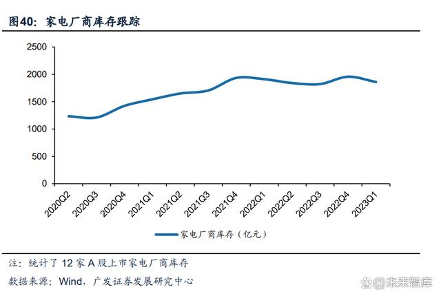 电子行业中期策略：AI打开产业新格局，竞争格局中寻找王者插图8