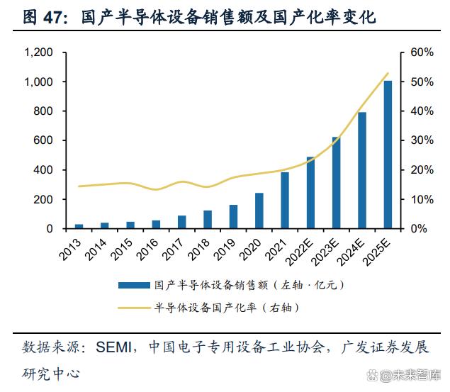 电子行业中期策略：AI打开产业新格局，竞争格局中寻找王者插图10