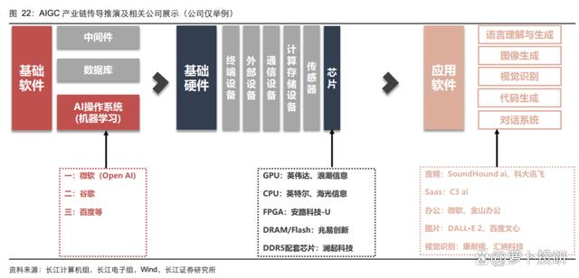 OpenAI祭出“大招”再次点燃ChatGPT“引擎”！插图3