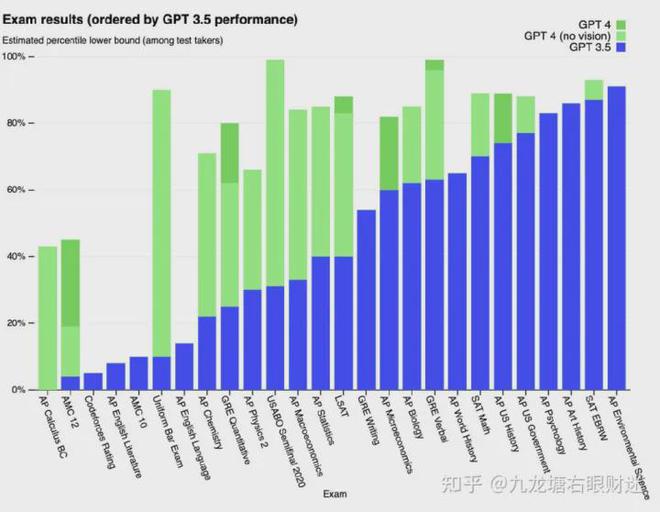 财迷‖终结者来临:GPT4出世,吊打所有竞争对手,文中附使用攻略插图2