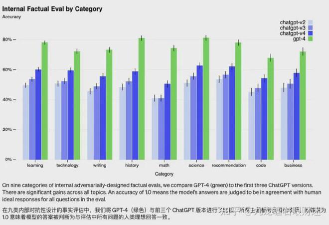 财迷‖终结者来临:GPT4出世,吊打所有竞争对手,文中附使用攻略插图8