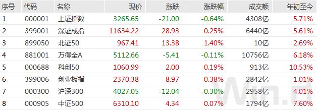 科技股集体活跃！ChatGPT第三方插件刷屏，平台生态雏形已现插图1