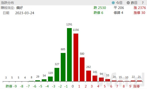 科技股集体活跃！ChatGPT第三方插件刷屏，平台生态雏形已现插图2